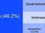 Come persone usano internet: info-grafico