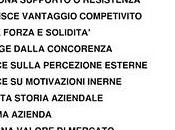 Introduzione Reputation Management
