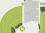 Splendidi quarantenni