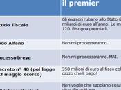 Pensieri parole