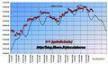 FTSEMIB:Ancora oggi forse domani)?