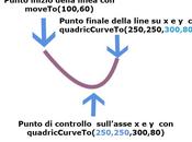 Html5 canvas: Come disegnare curve quadraticCurveTo