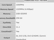 Scheda video PowerColor PCS+ HD7850: overclock disponibile