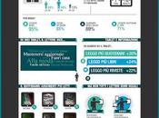 Corsera: Infografica tablet