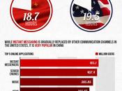 Cina,la grande popolazione online mondo [Infografica]