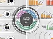Digital Media 2012