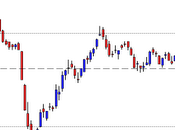 Unicredit: prezzo galleggia