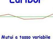 Mutui: l&#8217;euribor scende ancora