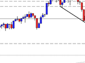 SP500: supporto 1363 sotto pressione