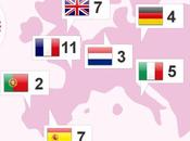 Zankyou presenta migliori siti matrimonio mondo