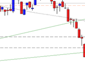 FtseMib: weekly close 27.04.2012