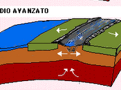 Scoperte dorsali oceaniche crescita lenta