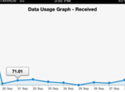 Cydia: controlla traffico dati Data Counter