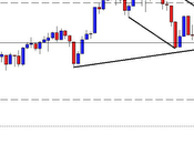 SP500: weekly close 04.05.2012