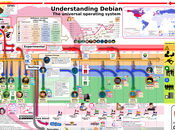 Debian, infografico illuminante