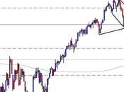 SP500: weekly close sotto 1300