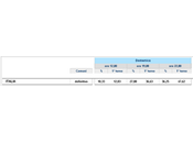 Amministrative. ballottaggio sindaci. Affluenza alle urne