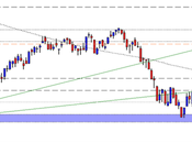 FtseMib lieve rimbalzo