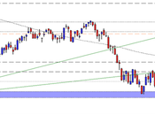 FtseMib: supporto tiene ancora