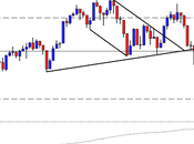 SP500: weekly close 25.05.2012