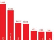 Earned Media Gamification