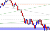 FtseMib: daily close 28.05.2012