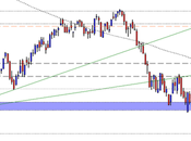 FtseMib: ancora area 12850