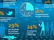 Social Media Online report