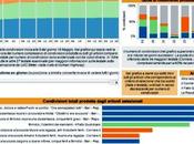 Analisi della Diffusione Sociale sull’Attentato Brindisi