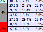 Sondaggio DEMOS: 27,5% 17,4% 16,5%