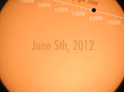 transito Venere davanti sole