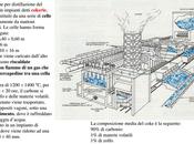 Cockeria distillazione carbone: storia, impianti ripercussioni sulla salute