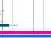 Legislative Francia, Sinistra verso maggioranza Parlamento