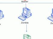 DDoS: script bash individuare nazionalità degli sorgenti dell'attacco