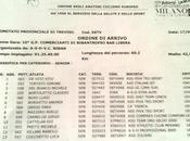 Gara Biban Classificato