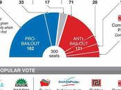 False democrazie confronto: caso greco quello francese