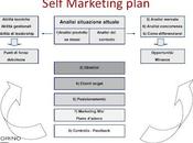 Costruisci Self Marketing Plan
