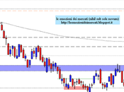 FtseMib: weekly close 13.07.2012