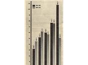 (1963) Siamo Primo Posto nello Sviluppo Economico