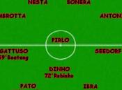 Statistiche Real Madrid Milan