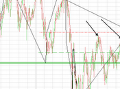 Ftse Mib, aggiornamento settimanale