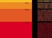 Corruption perception index avvicina Italia Brasile