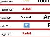 Impresa Docet