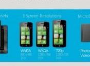 Windows Phone arriva l’SDK