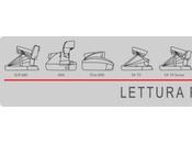 Lettura Portfolio Agosto 2012