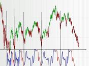 FTSEMIB: 14/08/2012 modello