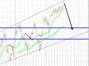 Sp500 regaliamoci euro