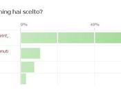 Self-publishing all’italiana: risultati sondaggio