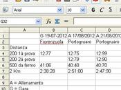 Allenamento Pista Portogruaro