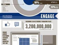 Facebook vende pubblicità un’infografica